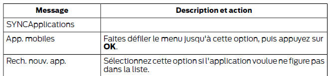 Accès à l'aide du menu sync