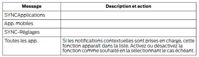 Activation et désactivation des notifications contextuelles