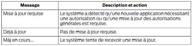 Etat de l'application