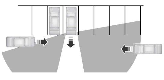 Utilisation des systèmes