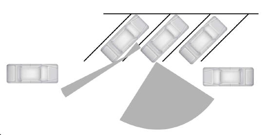 Utilisation des systèmes