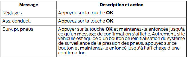 Exécution de la procédure de réinitialisation du système