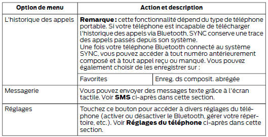 Options du menu téléphone