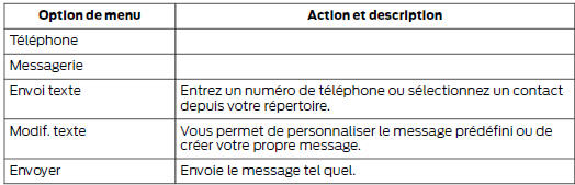 Rédaction d'un message texte