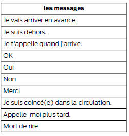 Options des messages texte