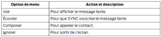 Réception d'un message texte