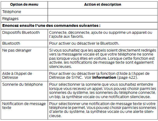 Réglages du téléphone