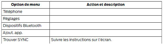 Jumelage de téléphones cellulaires supplémentaires