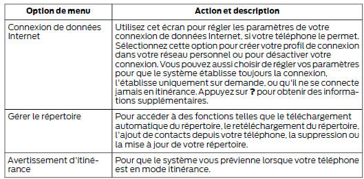 Réglages du téléphone