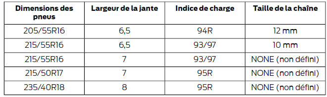 Utilisation de chaînes à neige