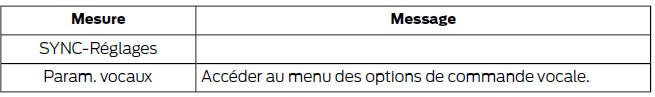 Modification des paramètres vocaux