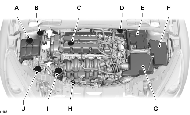 Ford CMAX Vue d'ensemble sous le capot 1.6L duratec