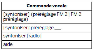 Commandes vocales radio